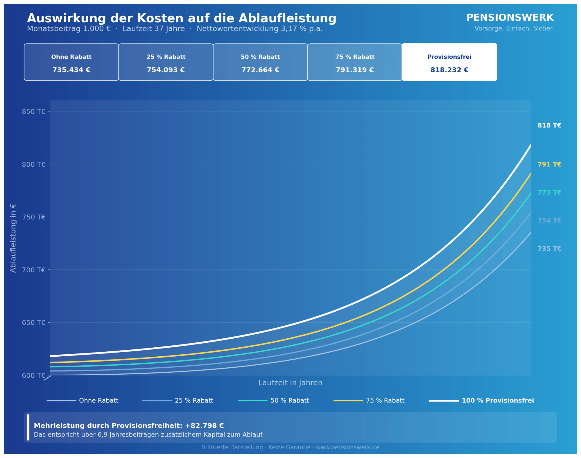 pensionswerk_diagram_7
